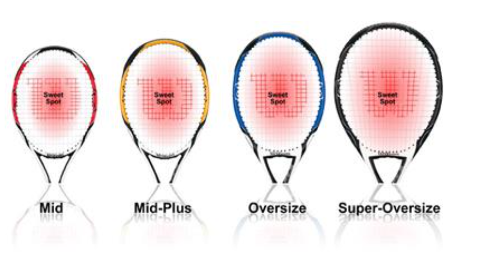 chọn kích cỡ mặt vợt khi chơi tennis
