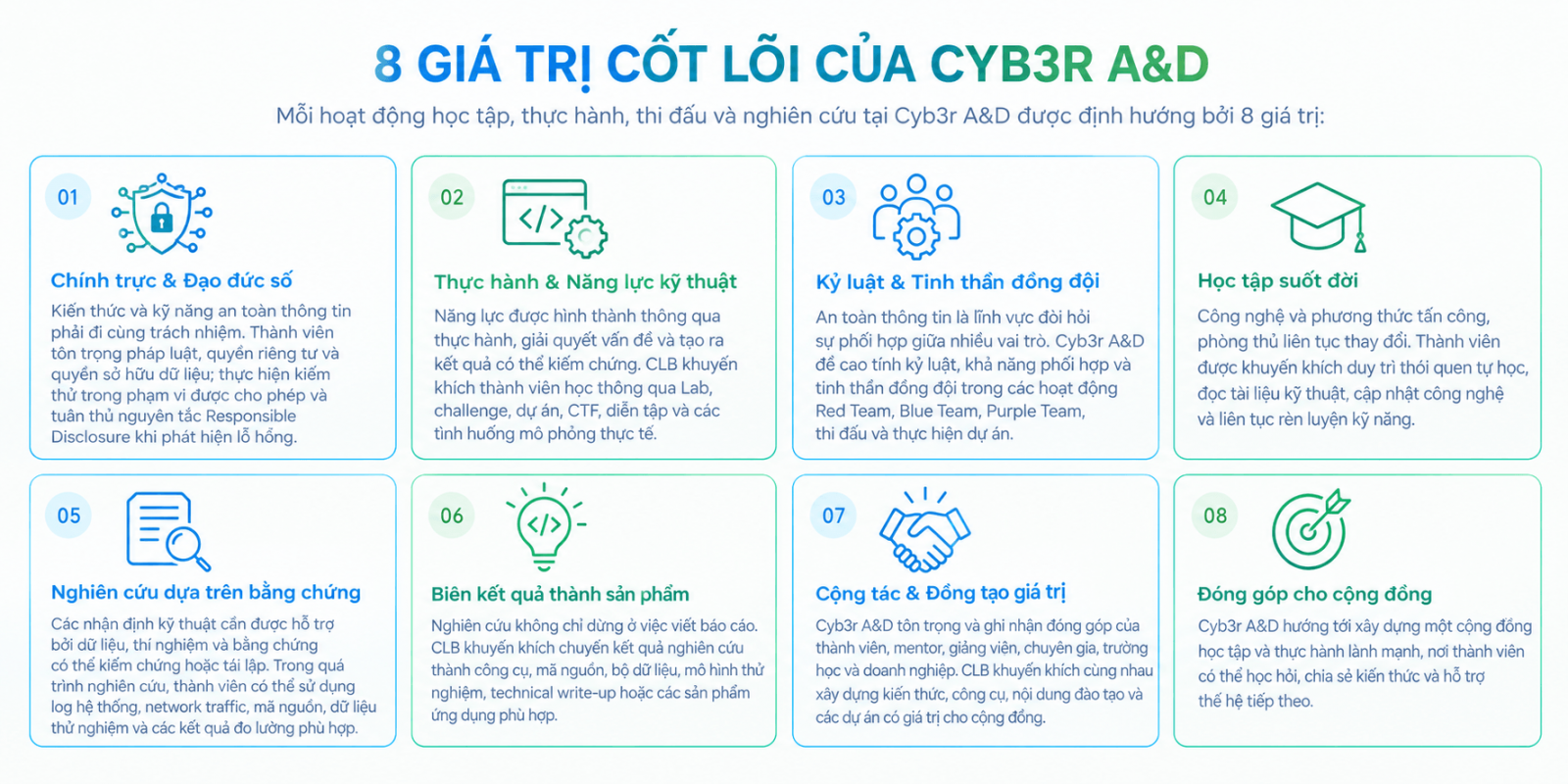 8 gia tri cot loi dinh hinh ban sac CLB an ninh mang Cyb3r AD